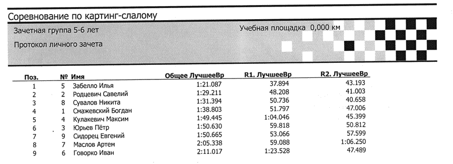 Протокол личного зачета (5-6 лет)